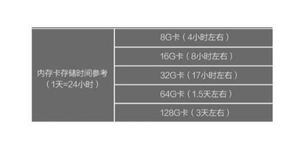 监控摄像机镜头角度和距离计算表