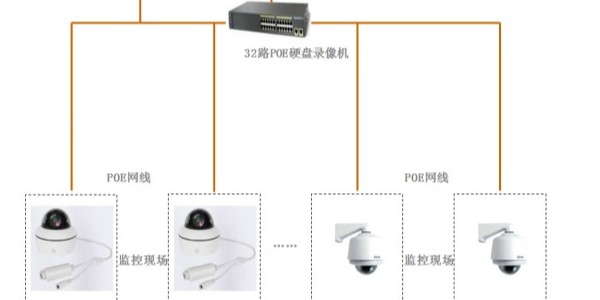 网络摄像机双板与单板区别
