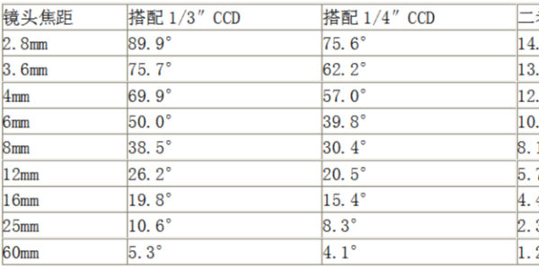 网络摄像机常见问题解答